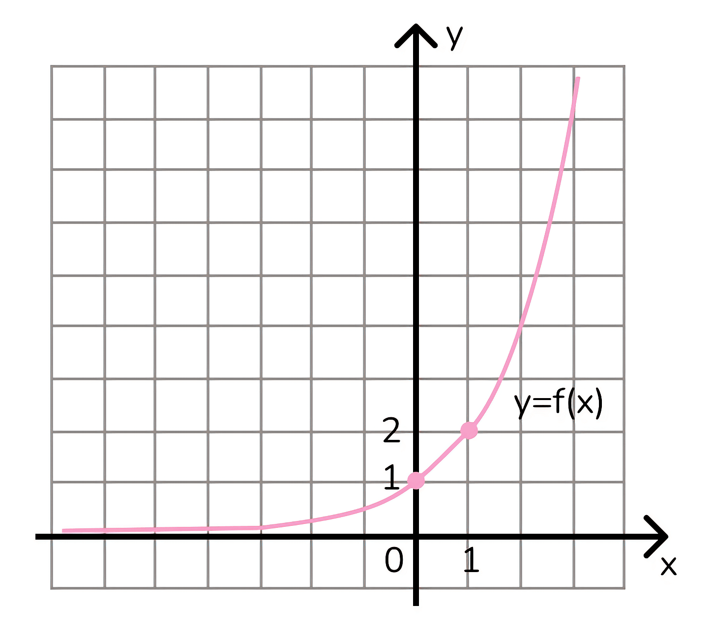 График показательной функции y=a^x, проходящий через точки (0;1) и (1;2)